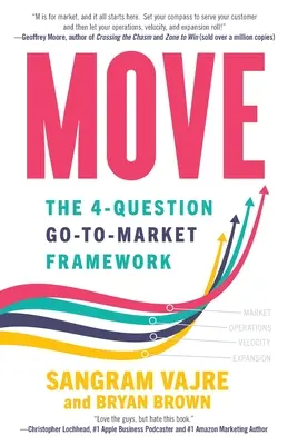 Move: Rámec 4 otázek pro přechod na trh - Move: The 4-question Go-to-Market Framework