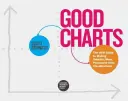 Dobré grafy: Příručka HBR pro tvorbu chytřejších a přesvědčivějších vizualizací dat. - Good Charts: The HBR Guide to Making Smarter, More Persuasive Data Visualizations