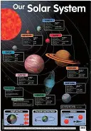 Naše sluneční soustava - Our Solar System