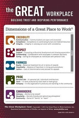 Great Workplace - Building Trust and Inspiring Performance Card (Skvělé pracoviště - budování důvěry a podněcování výkonnosti) - Great Workplace - Building Trust and Inspiring Performance Card