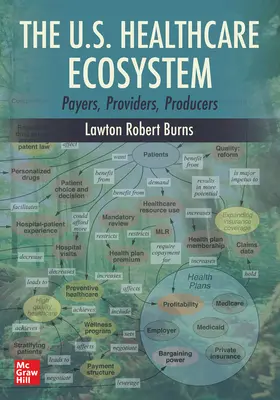 Ekosystém zdravotní péče v USA: Systém zdravotnictví: plátci, poskytovatelé, producenti - The U.S. Healthcare Ecosystem: Payers, Providers, Producers