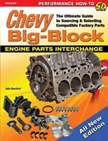 Výměna dílů pro velkoobjemové motory Chevy: Průvodce sháněním a výběrem kompatibilních továrních dílů. - Chevy Big-Block Engine Parts Interchange: The Ultimate Guide to Sourcing and Selecting Compatible Factory Parts