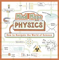 Myšlenkové mapy: Fyzika - jak se orientovat ve světě vědy - Mind Maps: Physics - How to Navigate the World of Science
