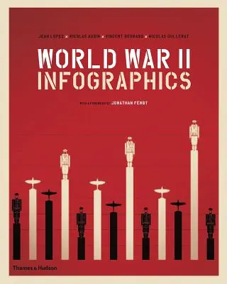 Infografika o druhé světové válce - World War II Infographics