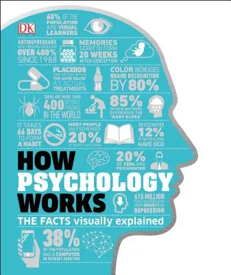Jak funguje psychologie: Vizuálně vysvětlená fakta - How Psychology Works: The Facts Visually Explained