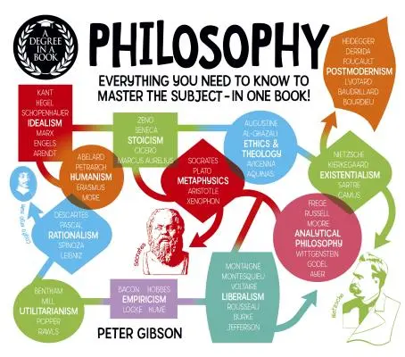 Titul v knize: Filosofie: Kniha v ruce (v angličtině): Philosophy: Filozofie: vše, co potřebujete vědět, abyste zvládli tento předmět - v jedné knize! - A Degree in a Book: Philosophy: Everything You Need to Know to Master the Subject - In One Book!