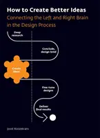 Jak vytvářet lepší nápady: Propojení levé a pravé části mozku v procesu navrhování - How to Create Better Ideas: Connecting the Left and Right Brain in the Design Process