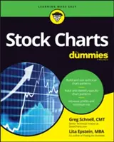 Akciové grafy pro hlupáky - Stock Charts for Dummies