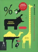 Infografika: Zvířecí říše - Infographics: Animal Kingdom