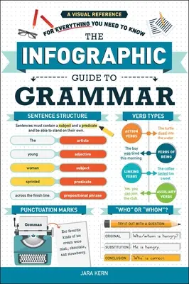 Infografický průvodce gramatikou: Vizuální průvodce vším, co potřebujete vědět - The Infographic Guide to Grammar: A Visual Reference for Everything You Need to Know