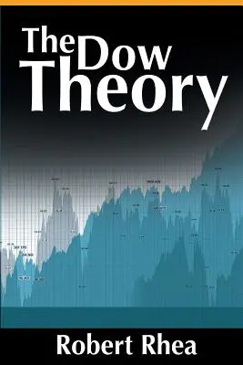 Teorie Dow - The Dow Theory