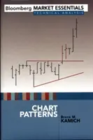 Vzorce grafů - Chart Patterns