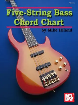 Schéma pětistrunných basových akordů - Five-String Bass Chord Chart