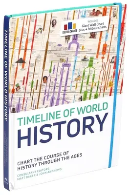 Časová osa světových dějin - Timeline of World History