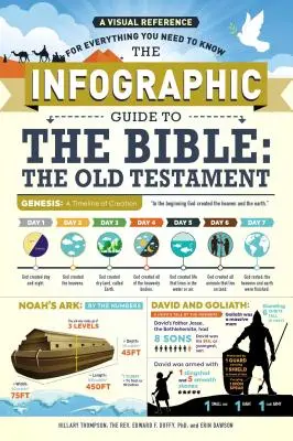 Infografický průvodce Biblí: Starý zákon: Vizuální příručka ke všemu, co potřebujete vědět - The Infographic Guide to the Bible: The Old Testament: A Visual Reference for Everything You Need to Know