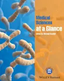 Lékařské vědy v kostce - Medical Sciences at a Glance