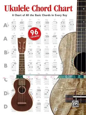 Tabulka akordů pro ukulele: Přehled všech základních akordů v každé tónině - Ukulele Chord Chart: A Chart of All the Basic Chords in Every Key