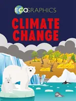 Změna klimatu - Climate Change
