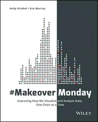 #Makeovermonday: Zlepšování vizualizace a analýzy dat, jeden graf za druhým - #Makeovermonday: Improving How We Visualize and Analyze Data, One Chart at a Time
