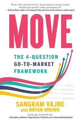 Move: The 4-question Go-to-Market Framework (Přesun: Rámec 4 otázek pro přechod na trh) - Move: The 4-question Go-to-Market Framework