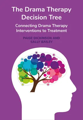 Strom rozhodování o dramaterapii: Propojení dramaterapeutických intervencí s léčbou - The Drama Therapy Decision Tree: Connecting Drama Therapy Interventions to Treatment