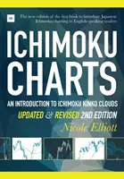 Grafy Ichimoku: Úvod do Ichimoku Kinko Clouds: Jak na to? - Ichimoku Charts: An Introduction to Ichimoku Kinko Clouds
