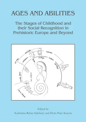 Věk a schopnosti: Dětství a jeho společenské uznání v pravěké Evropě a v dalších dobách - Ages and Abilities: The Stages of Childhood and Their Social Recognition in Prehistoric Europe and Beyond