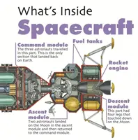 Co je uvnitř?: Vesmírná loď - What's Inside?: Spacecraft