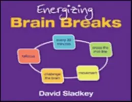 Energizující mozkové přestávky - Energizing Brain Breaks