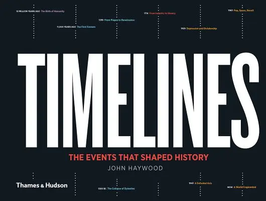Časové osy: Události, které utvářely dějiny - Timelines: The Events That Shaped History