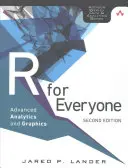 R pro každého: Pokročilá analytika a grafika - R for Everyone: Advanced Analytics and Graphics