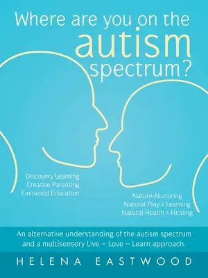 Kde se nacházíte na spektru autismu?: Alternativní chápání autistického spektra a multisenzorický přístup Žij - miluj - uč se. - Where Are You on the Autism Spectrum?: An Alternative Understanding of the Autism Spectrum and a Multisensory Live - Love - Learn Approach.