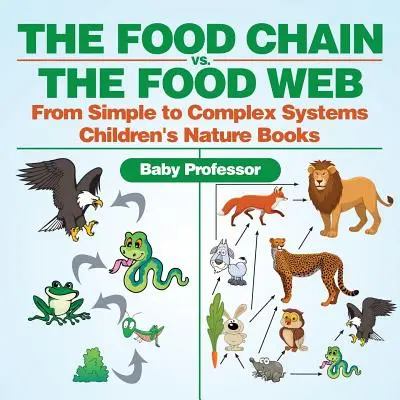 Potravní řetězec vs. potravní síť - Od jednoduchých ke složitým systémům Dětské knihy o přírodě - The Food Chain vs. The Food Web - From Simple to Complex Systems Children's Nature Books