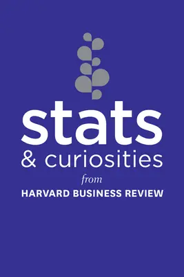 STATISTIKY a zajímavosti: Z Harvard Business Review - STATS and Curiosities: From Harvard Business Review