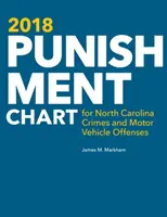 Tabulka trestů za trestné činy a přestupky na motorových vozidlech v Severní Karolíně pro rok 2018 - 2018 Punishment Chart for North Carolina Crimes and Motor Vehicle Offenses