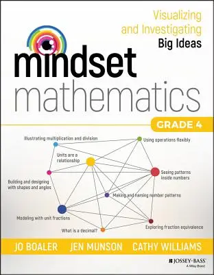 Matematika myšlení: Vizualizace a zkoumání velkých myšlenek, 4. třída - Mindset Mathematics: Visualizing and Investigating Big Ideas, Grade 4