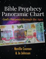 Panoramatická mapa biblických proroctví: Boží záměry v průběhu věků - Bible Prophecy Panoramic Chart: God's Purposes through the Ages