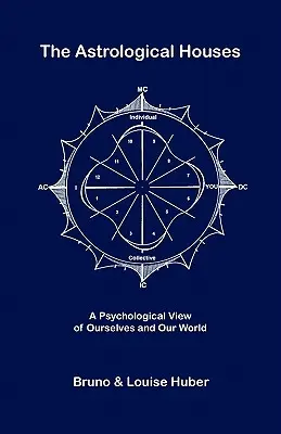 Astrologické domy - The Astrological Houses