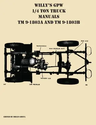 Příručky pro nákladní automobily Willy's GPW 1/4 tuny TM 9-1803A a TM 9-1803B - Willy's GPW 1/4 Ton Truck Manuals TM 9-1803A and TM 9-1803B