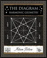 Diagram - Harmonická geometrie - Diagram - Harmonic Geometry