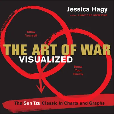 Vizualizované umění války: Sun Tzuova klasika v tabulkách a grafech - The Art of War Visualized: The Sun Tzu Classic in Charts and Graphs
