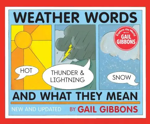 Slova o počasí a jejich význam - Weather Words and What They Mean