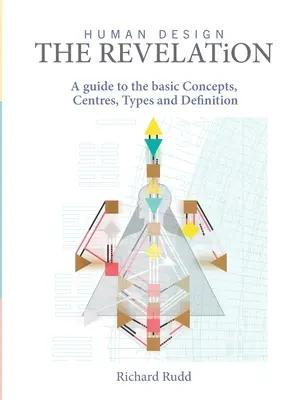 Zjevení: Průvodce základními pojmy, typy center a definicemi - The Revelation: A guide to basic Concepts, Centres Types and Definition