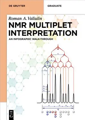 Interpretace NMR multipletů: Infografický přehled - NMR Multiplet Interpretation: An Infographic Walk-Through