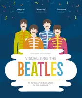 Vizualizace Beatles - Infografický vývoj skupiny Fab Four - Visualising The Beatles - An Infographic Evolution of the Fab Four