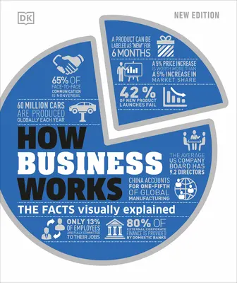 Jak funguje obchod - How Business Works