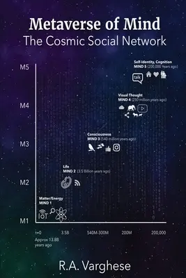 Metaversum mysli: Kosmická sociální síť - Metaverse of Mind: The Cosmic Social Network