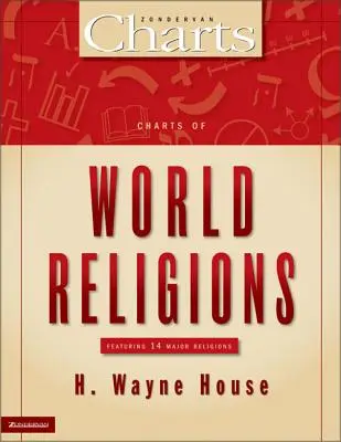 Grafy světových náboženství - Charts of World Religions