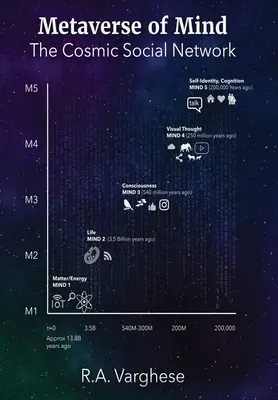 Metaverze mysli: Kosmická sociální síť - Metaverse of Mind: The Cosmic Social Network