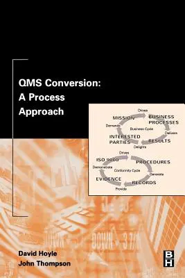 Převody Qms: Procesní přístup - Qms Conversion: A Process Approach